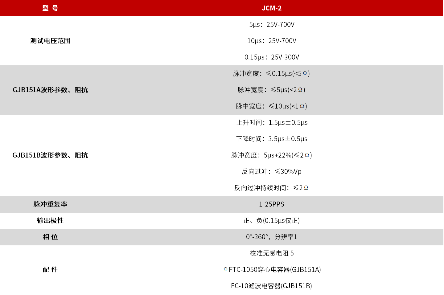 JCM-2 舰船设备CS106脉冲试验仪 图3