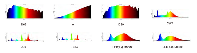 VCA-3300 标准光源对色灯箱 图4