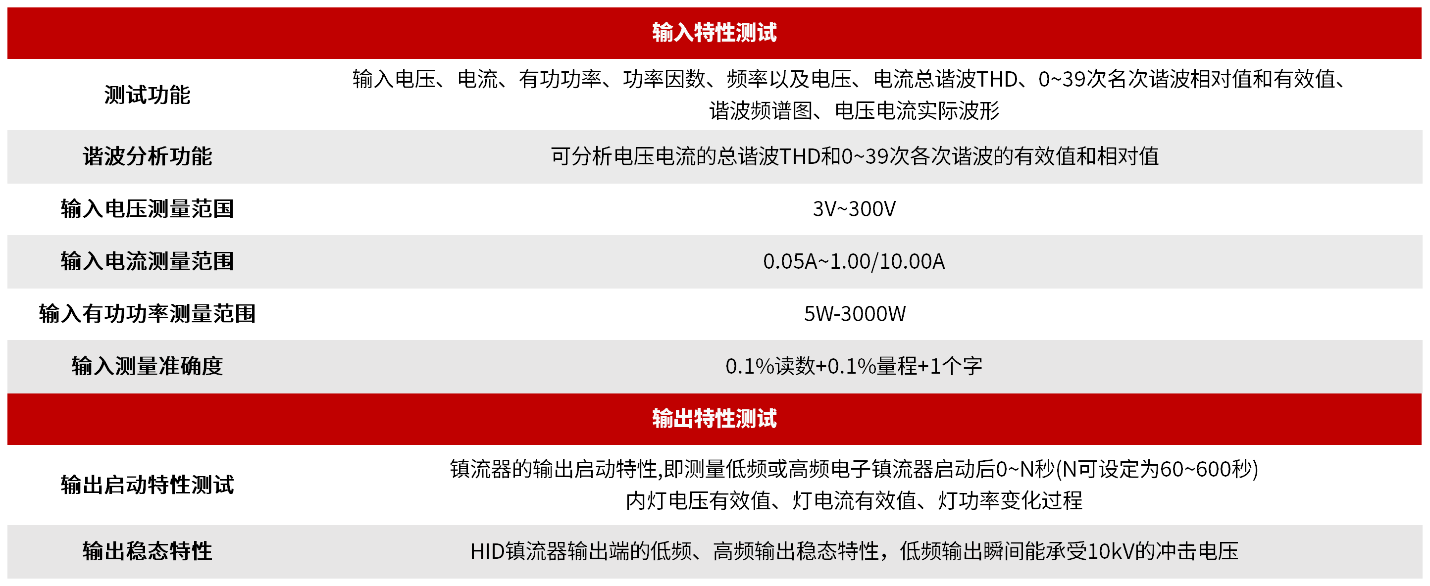 HB-4B 电子镇流器性能分析系统（HID专用） 图3