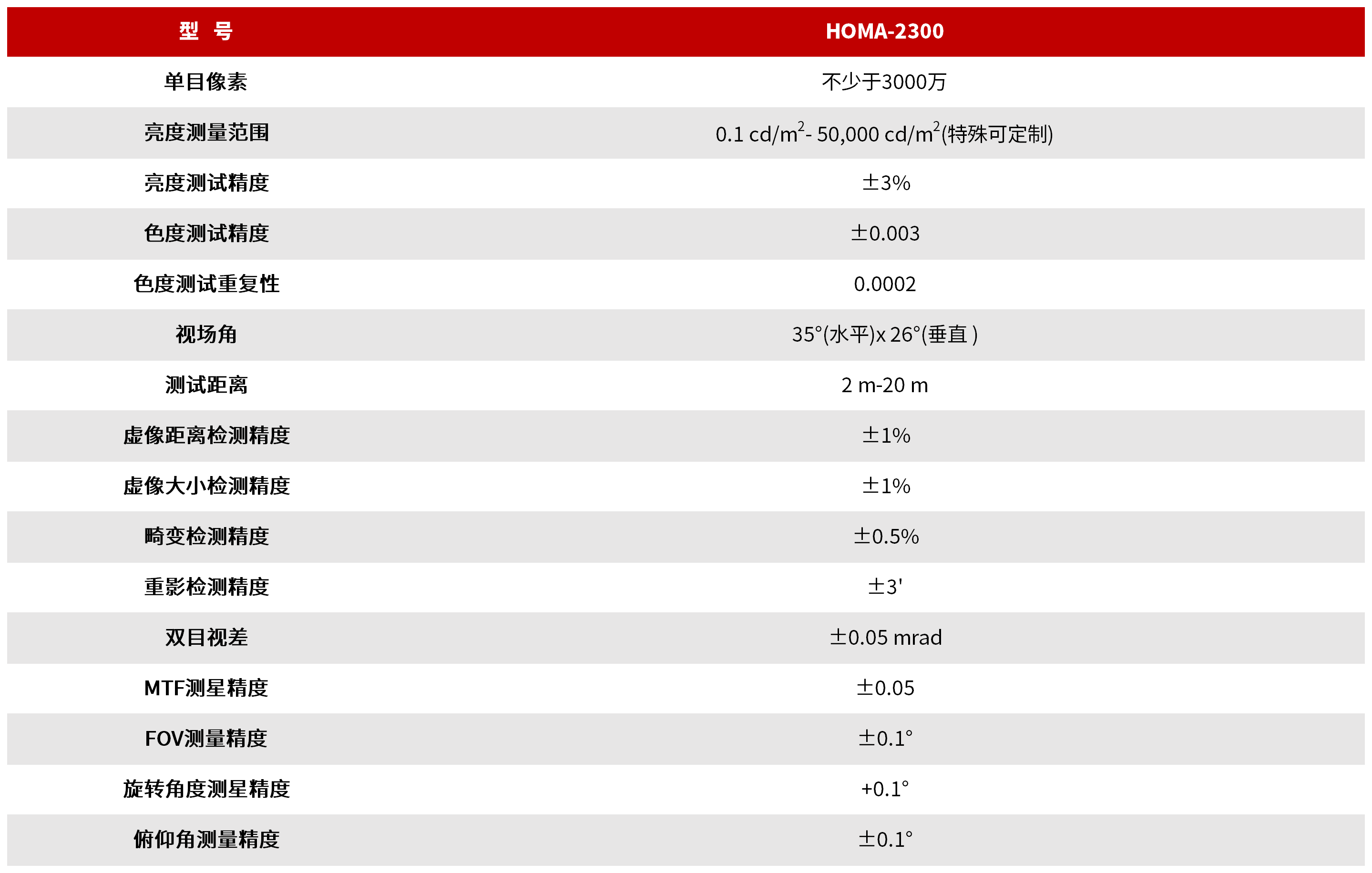 HOMA-2300 HUD光学测量分析仪 图3