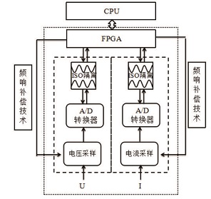 PF3000M 电功率分析仪 图6