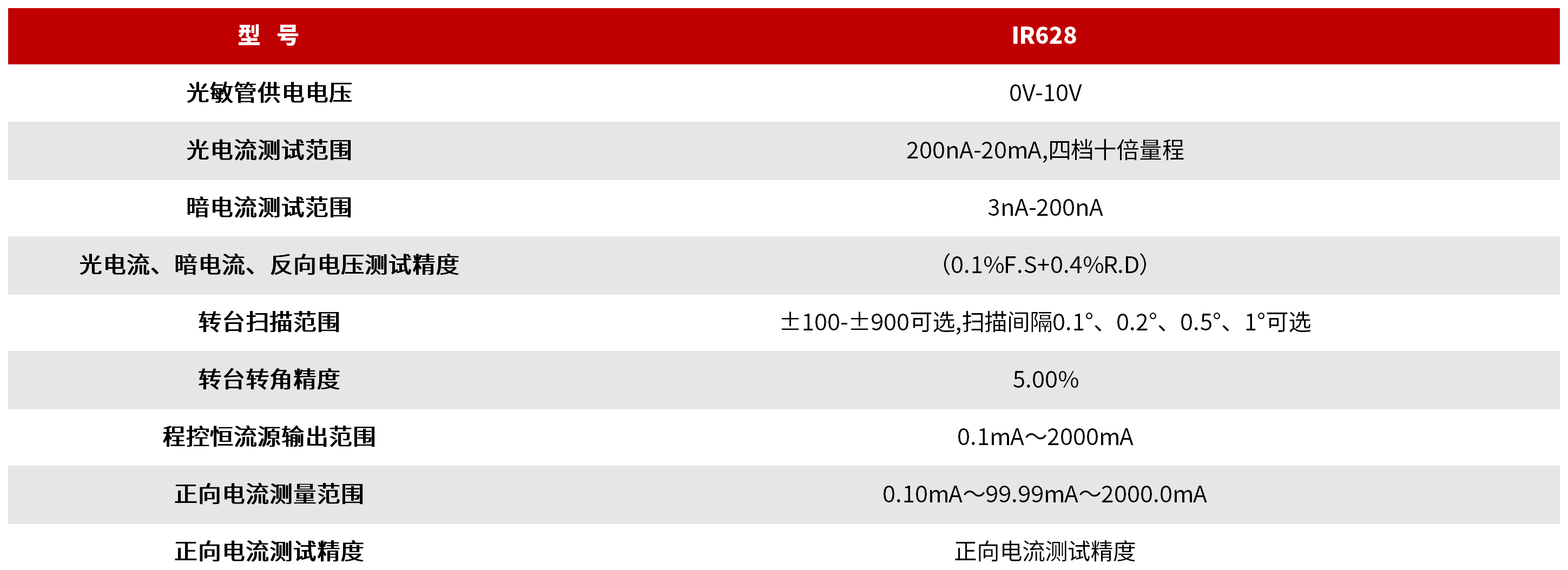 IR628 红外光敏管自动测试仪 图3