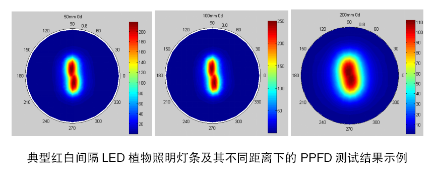 RGO-2000P 植物照明机器人分布测试系统 图5