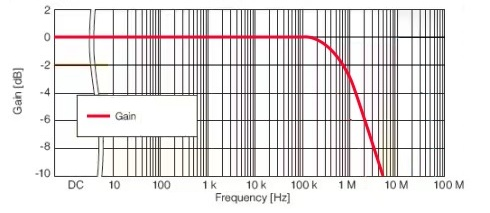 PF510 数字功率计 图5