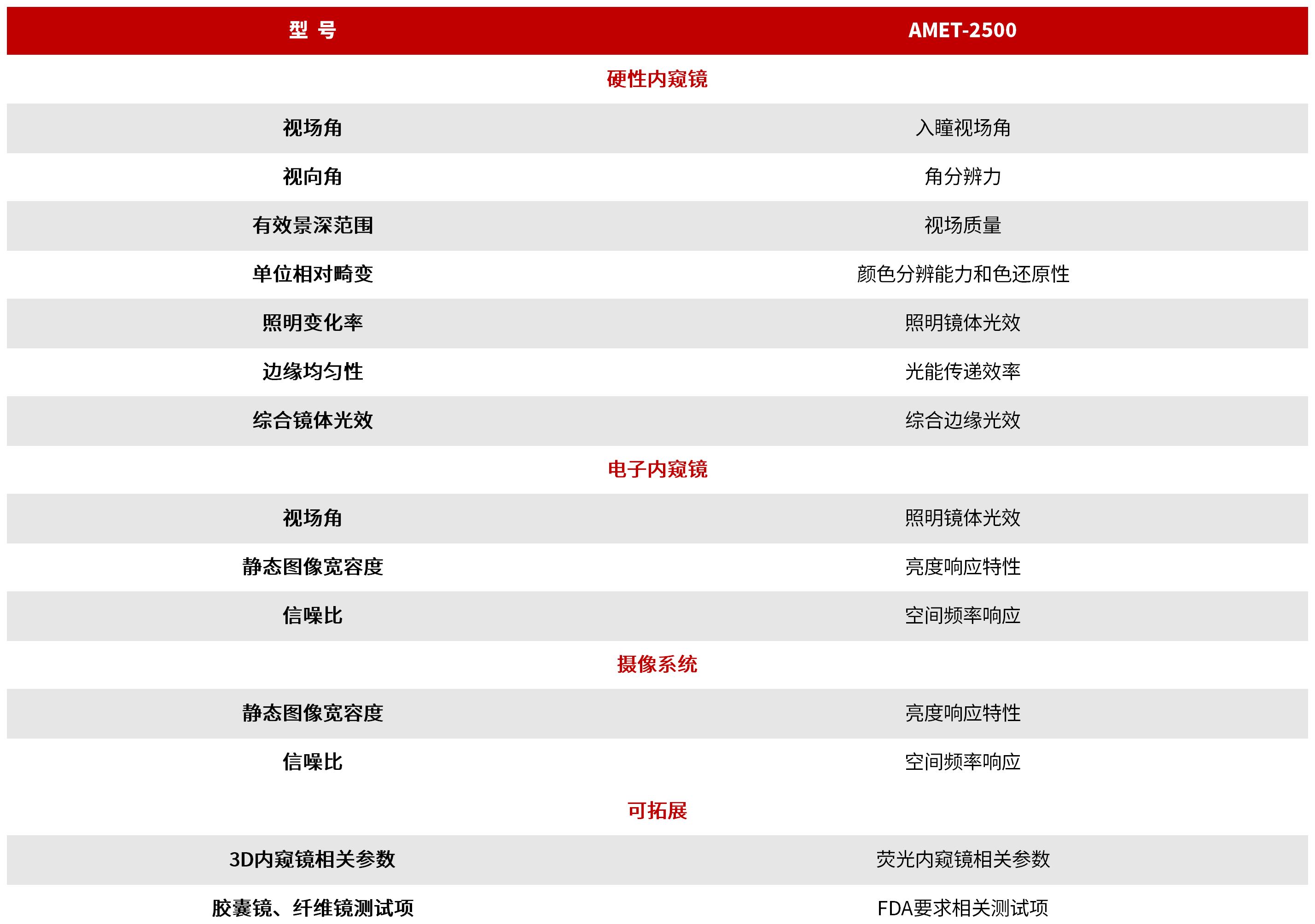 AMET-2500 医用内窥镜光学性能自动测量系统 图3