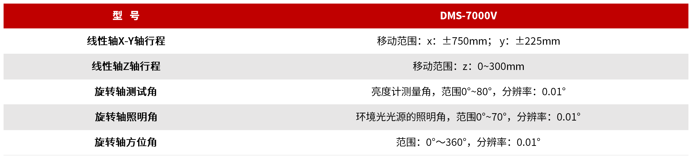 DMS-7000V 车载显示高低温光学特性测量系统 图3