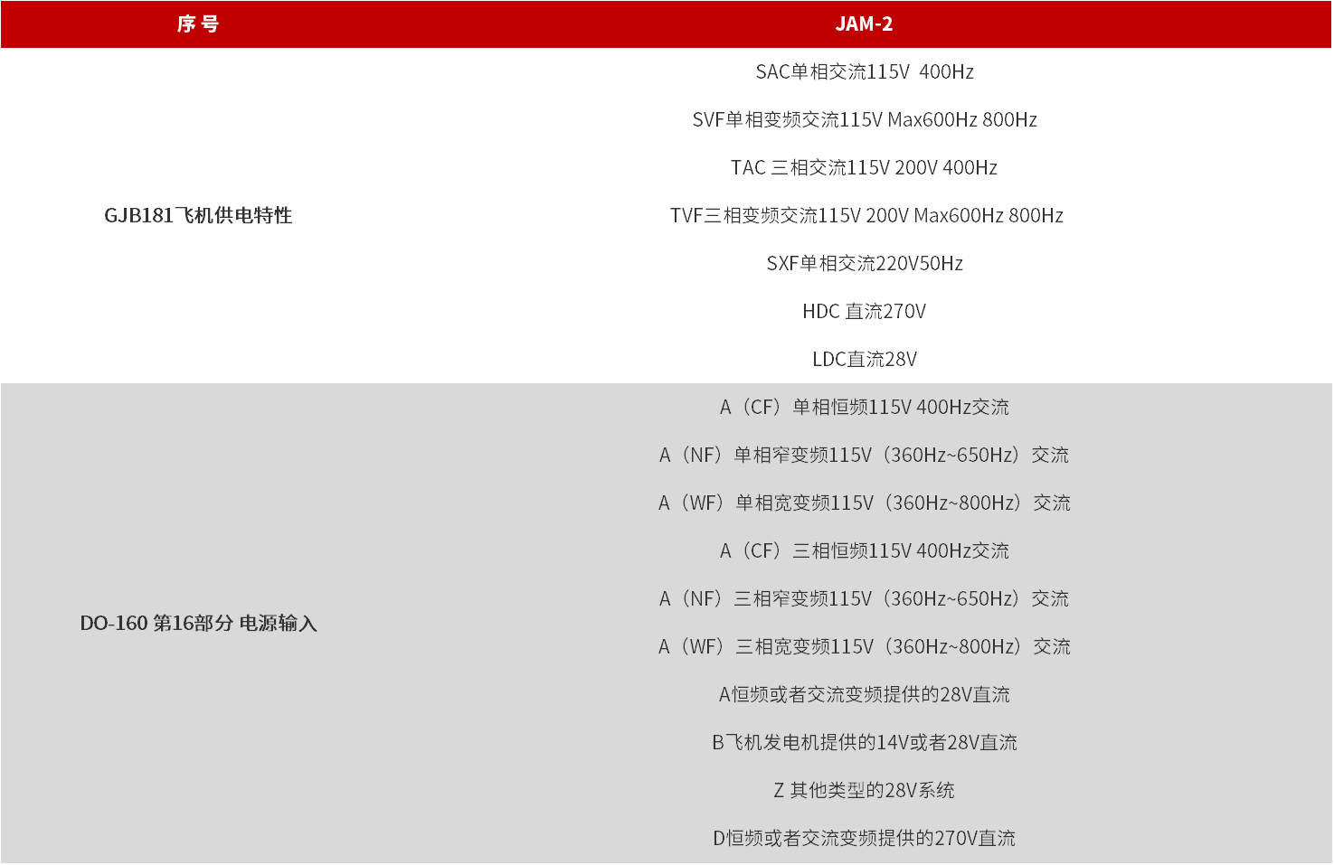 JAM-2 飞机供电电源干扰测试系统 图3