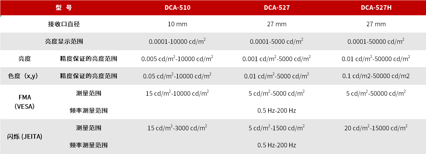 DCA-527 色彩分析仪 图3