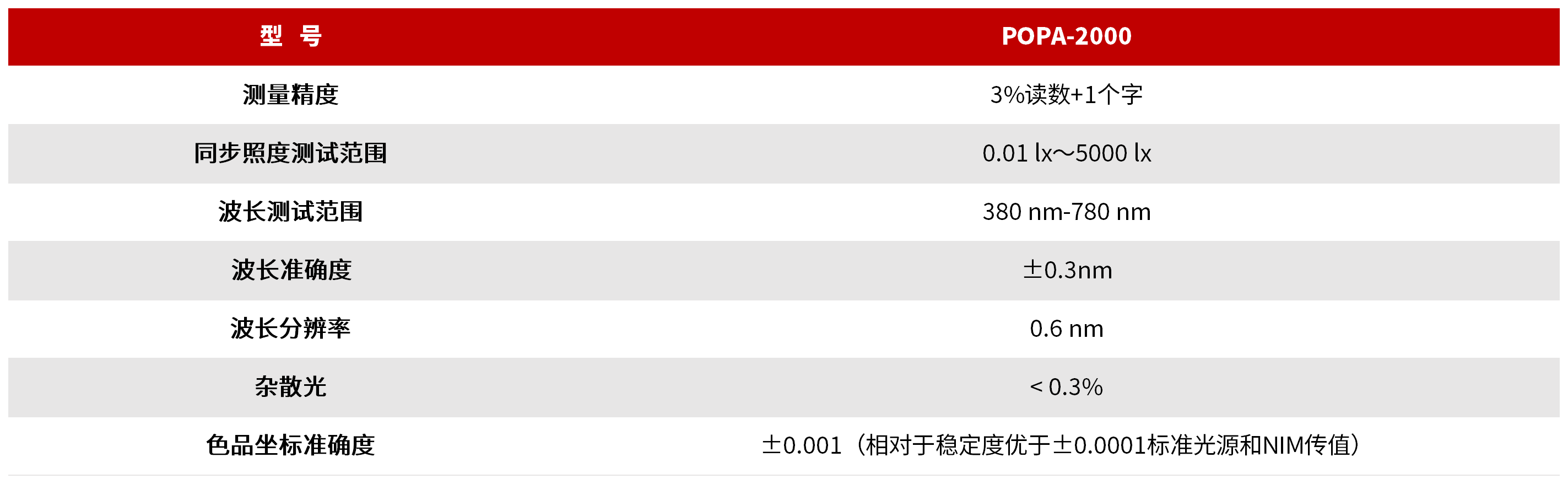 POPA-2000 投影机光学性能分析系统 图3