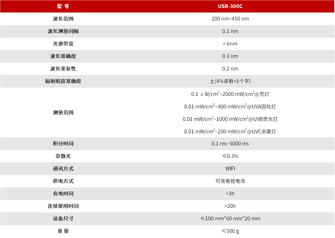 USR-300C 紫外光谱辐照度计 图3