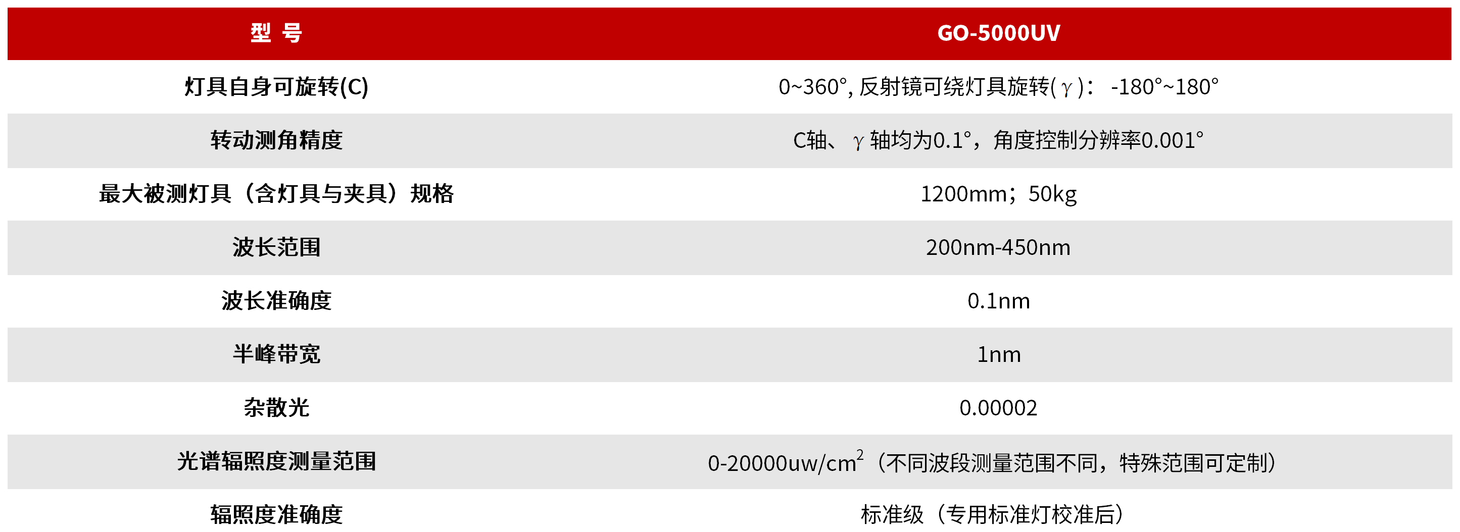GO-R5000UV 总辐射通量及分布测试系统 图3