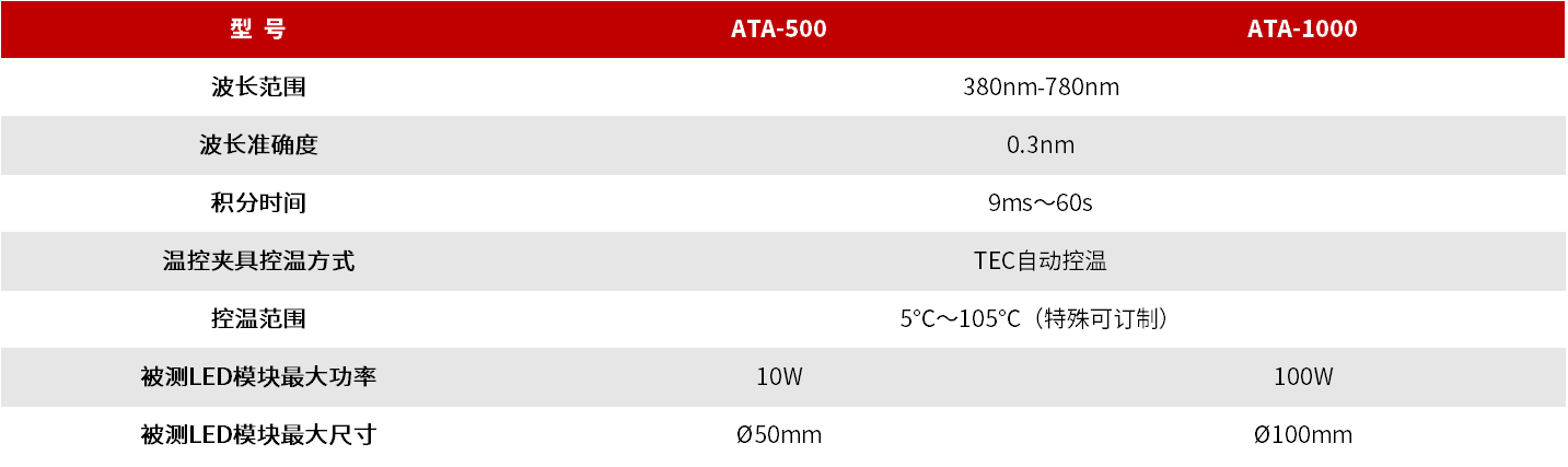 ATA-500/1000 LED自动温控光电分析测量系统 图3
