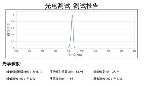VTS-300 VCSEL光电测试分析系统 图4