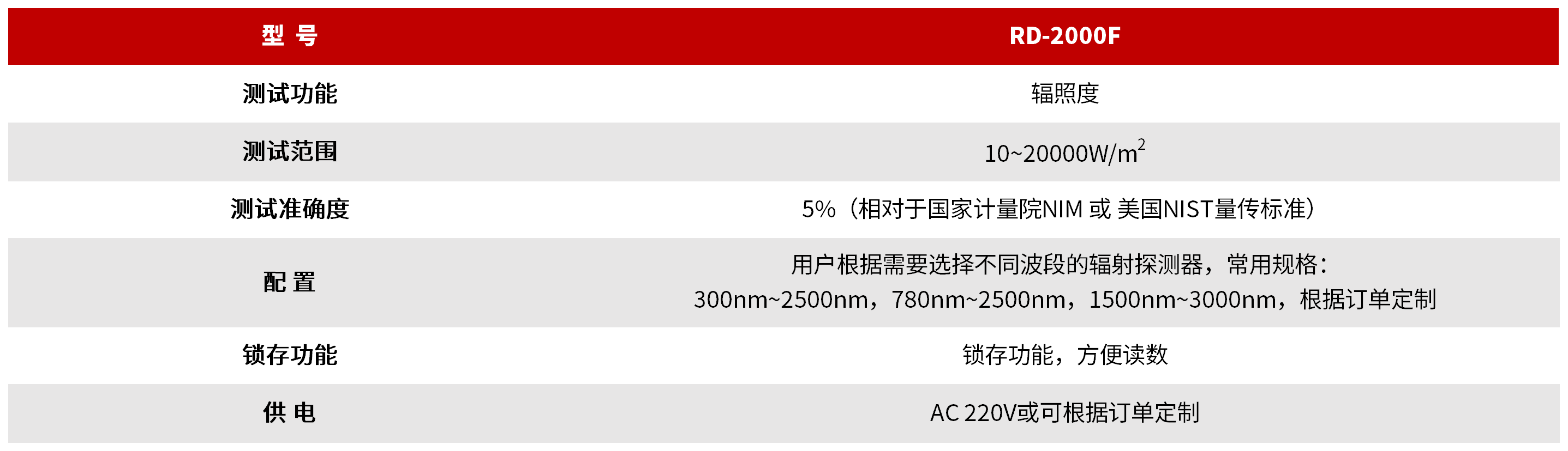 RD-2000F 宽波段辐照度计 图3