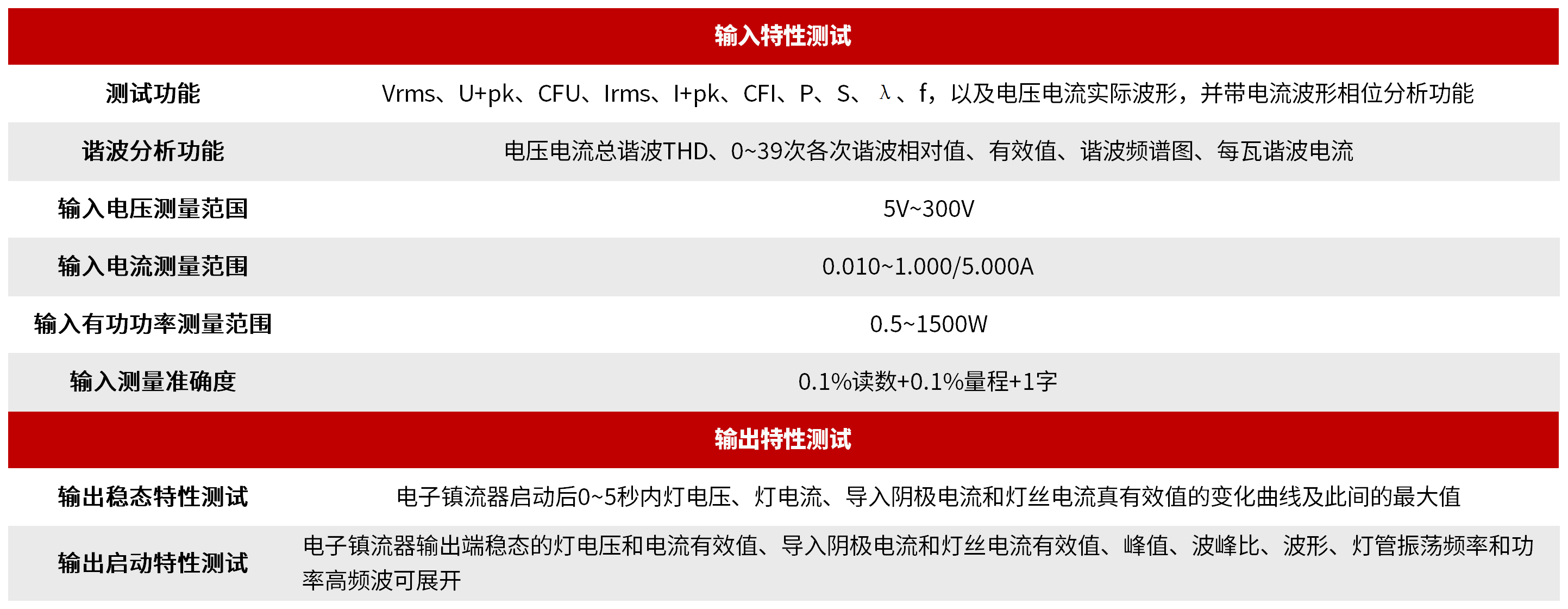 HB-6B 电子镇流器性能分析系统 图3