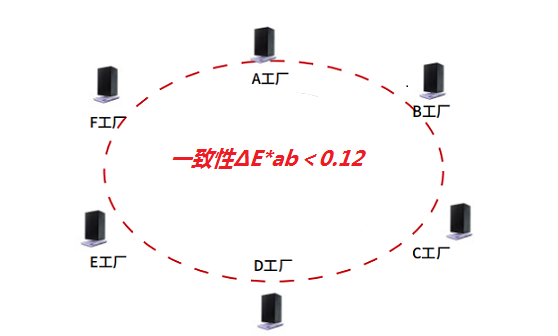 HC系列 产线高速分光测色仪 图5
