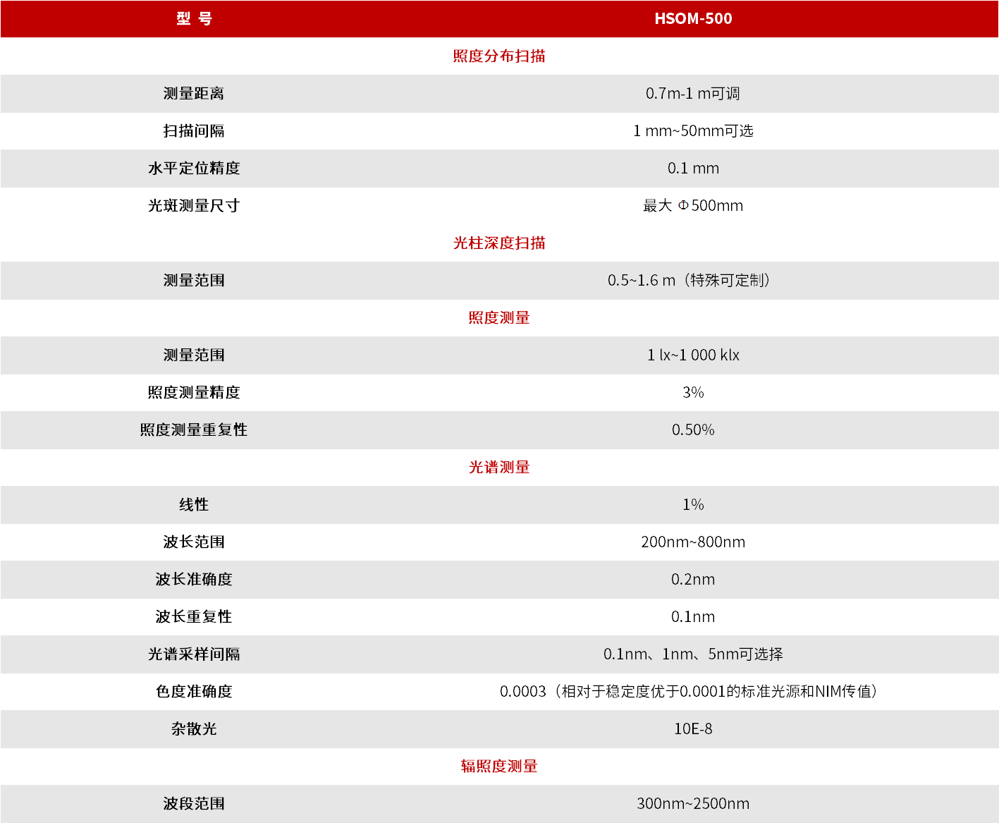 HSOM-500 高精度手术无影灯光学性能测量系统 图3