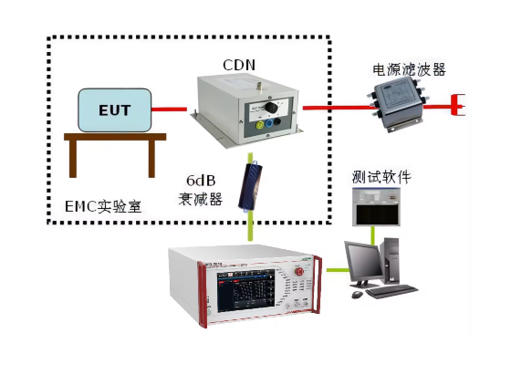 EMS61000-6B 传导抗扰度测试系统