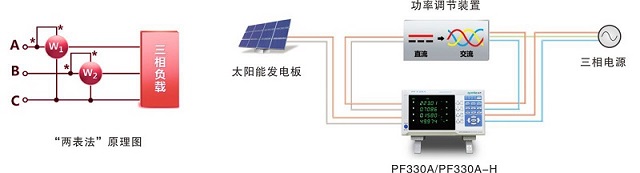 PF330A 系列数字功率计 图6