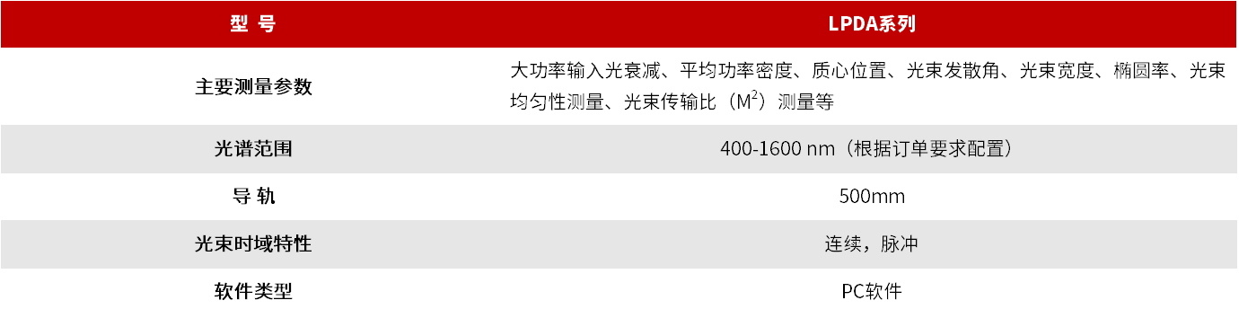 LPDA-411H 激光光束功率分布分析仪 （激光光束质量分析仪） 图3