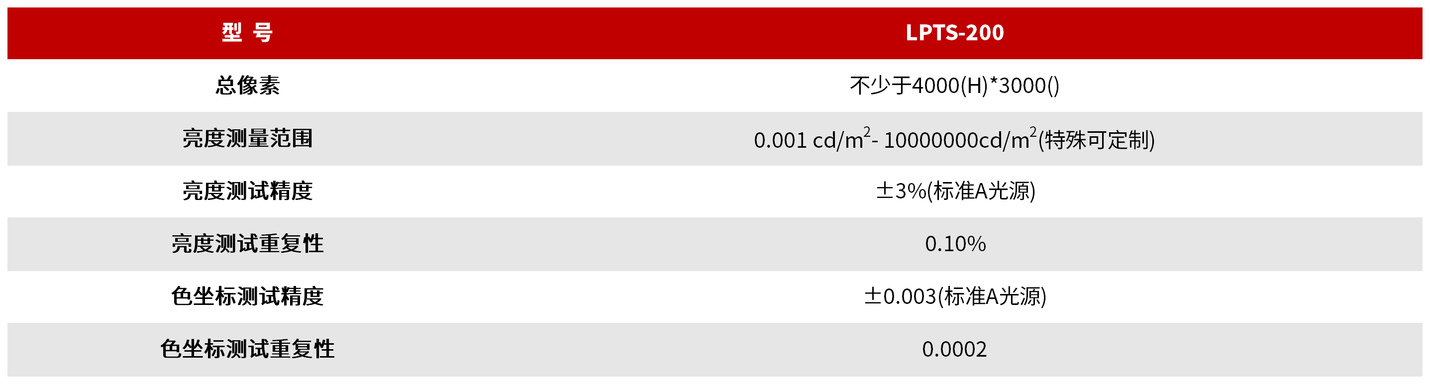 LPTS-200 车载投影光学特性测试系统 图3