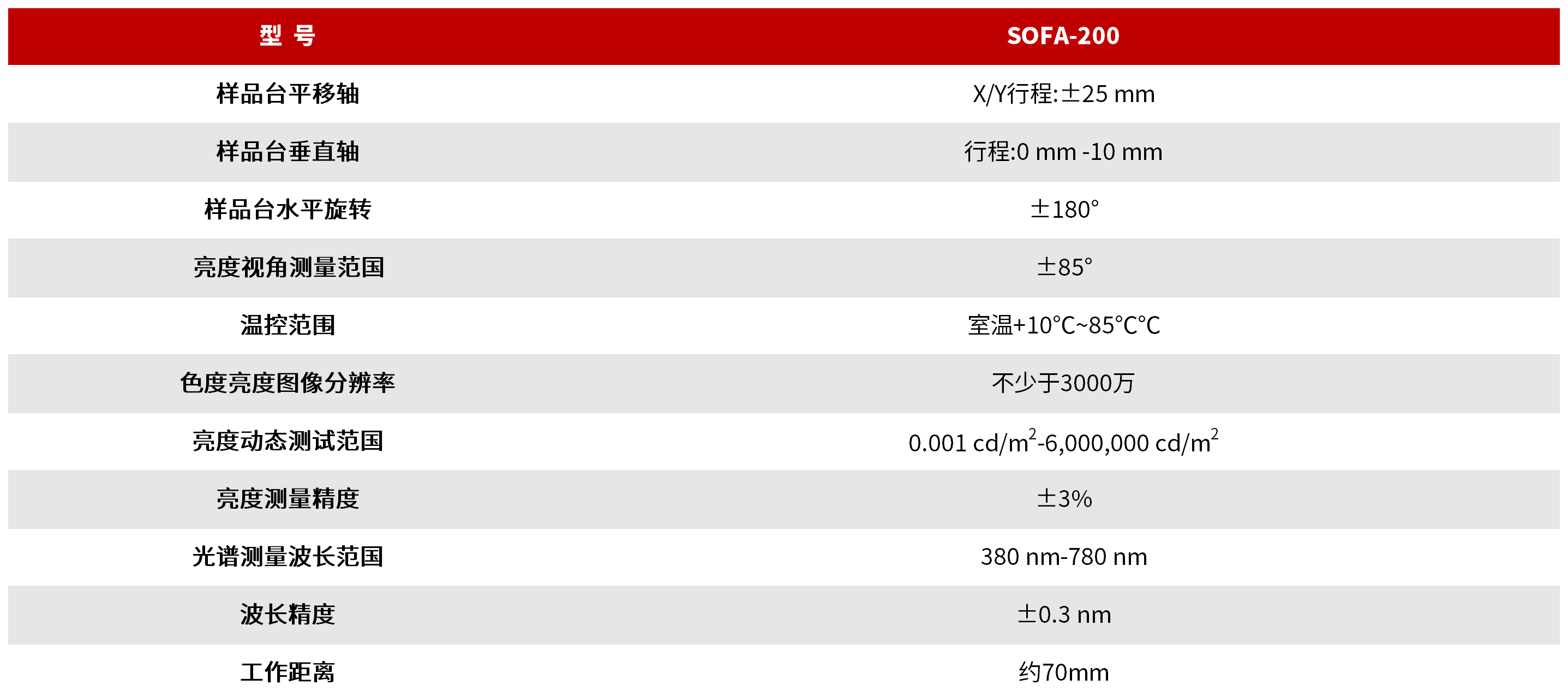 SOFA-200 扫描式显示光场分析测量系统 图3