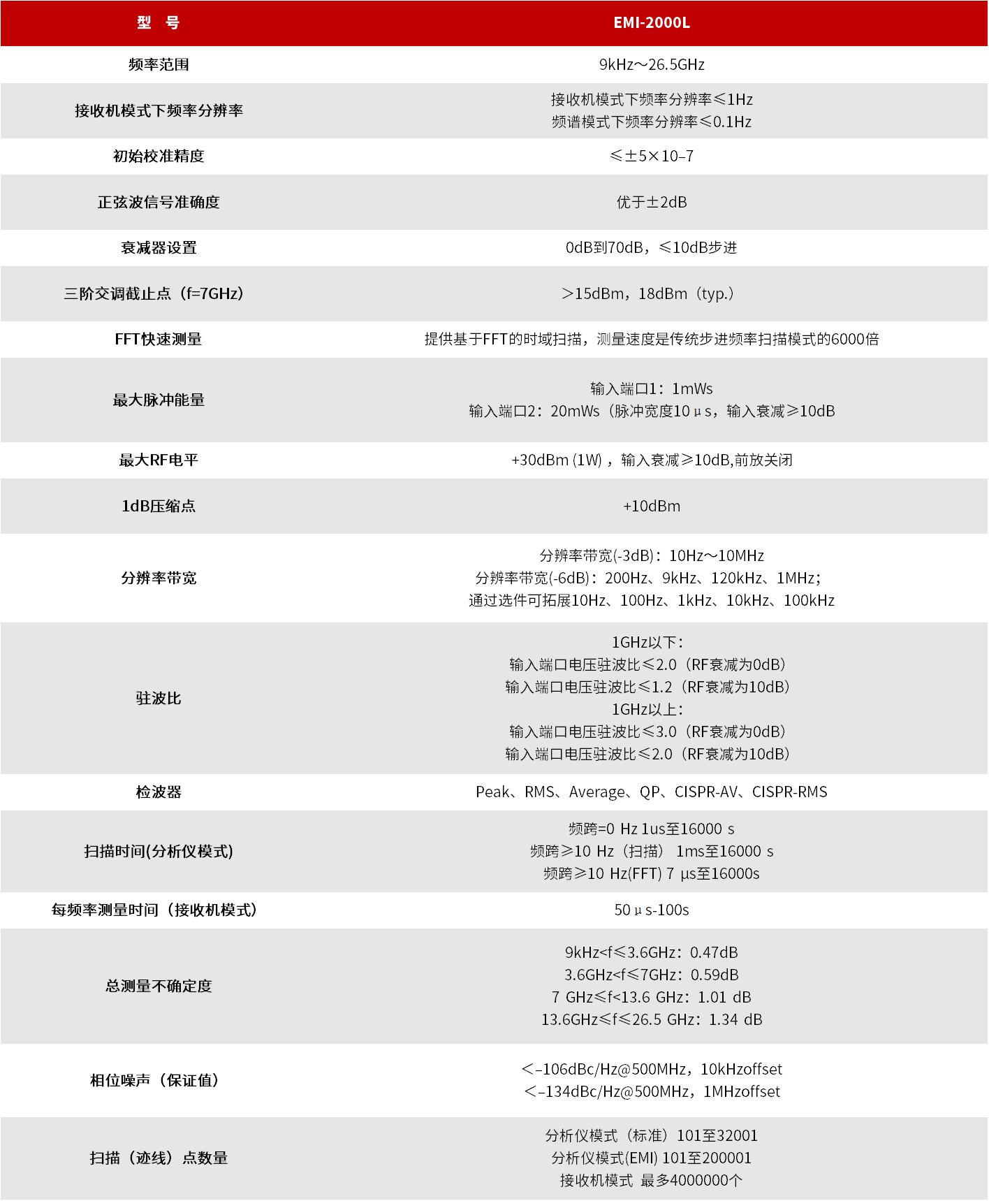 EMI-2000L 辐射骚扰测试系统 图3