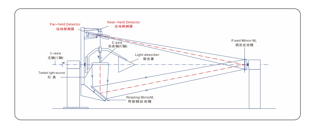 GO-R5000 全空间快速分布光度计 图7