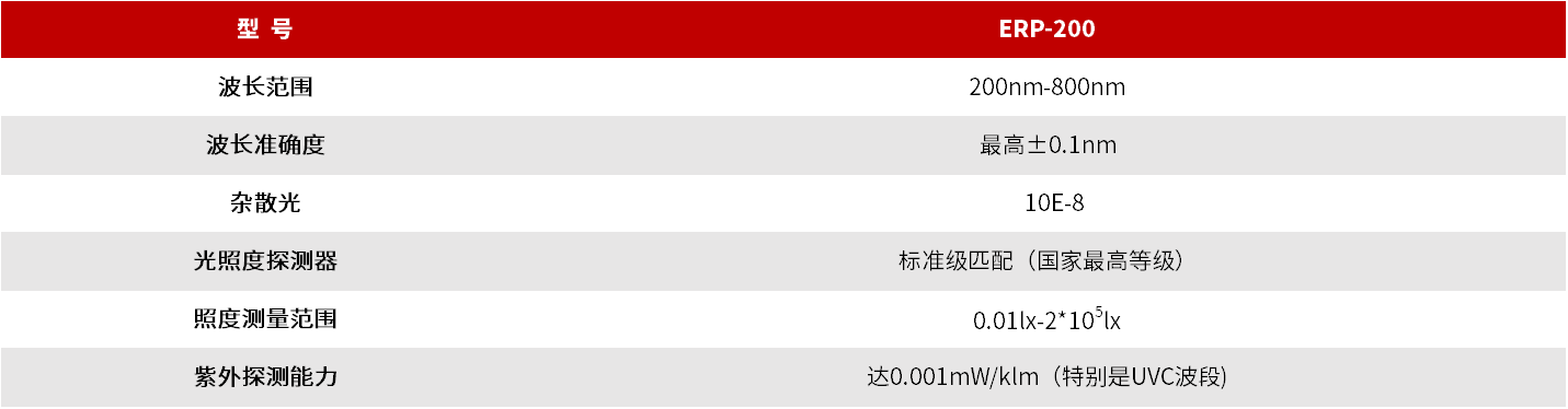 ERP-200 车灯紫外含量测试系统 图3