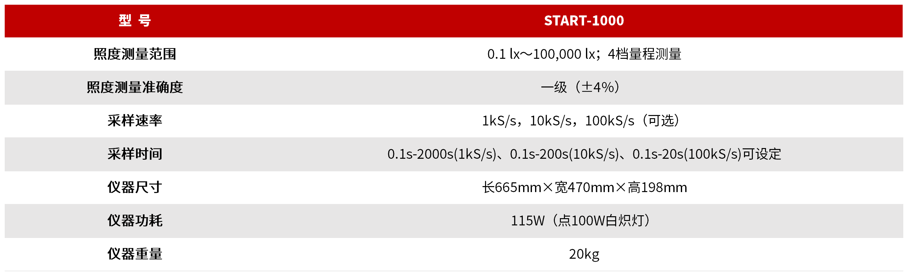 START-1000 光源启动上升时间测试系统 图3