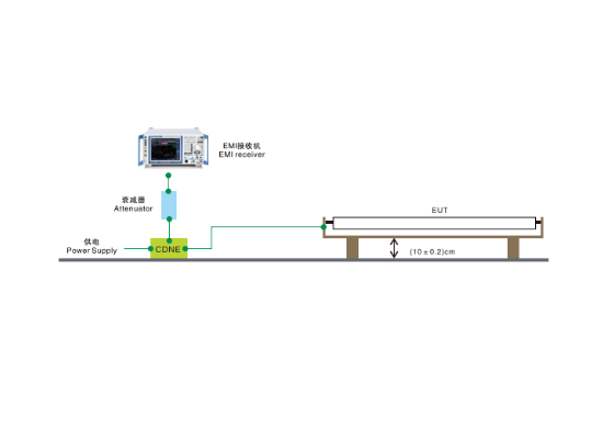 EMI-2000B 传导辐射电场骚扰测试系统