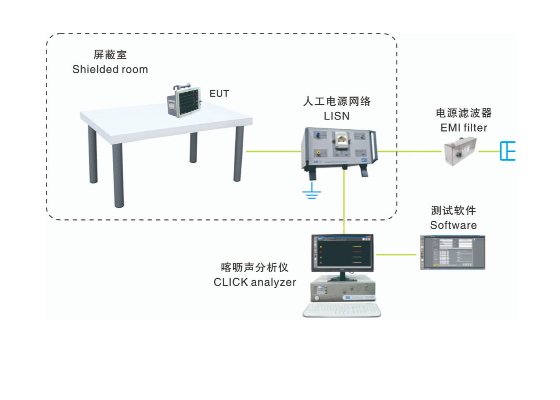 EMI-5000 喀呖声测试系统