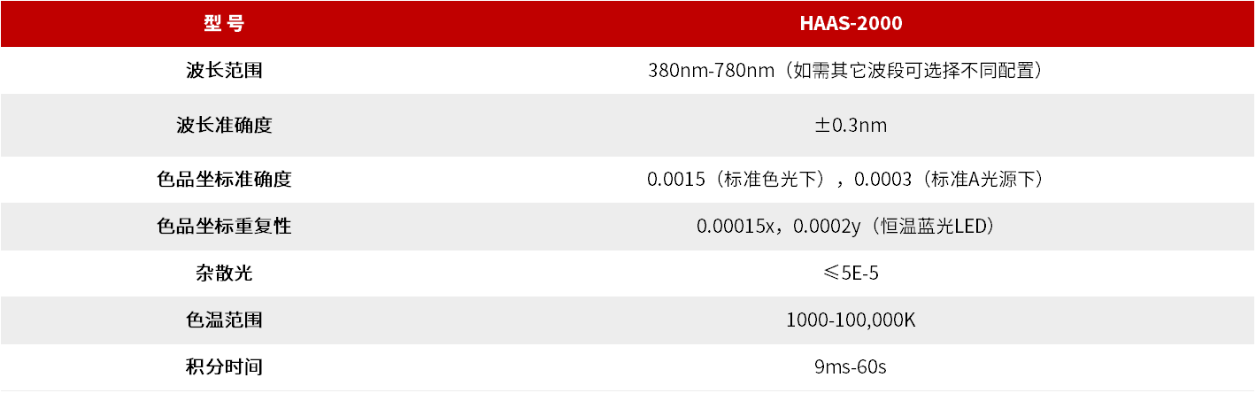 HAAS-2000 高精度快速光谱辐射计（光谱仪）（实验室级） 图3