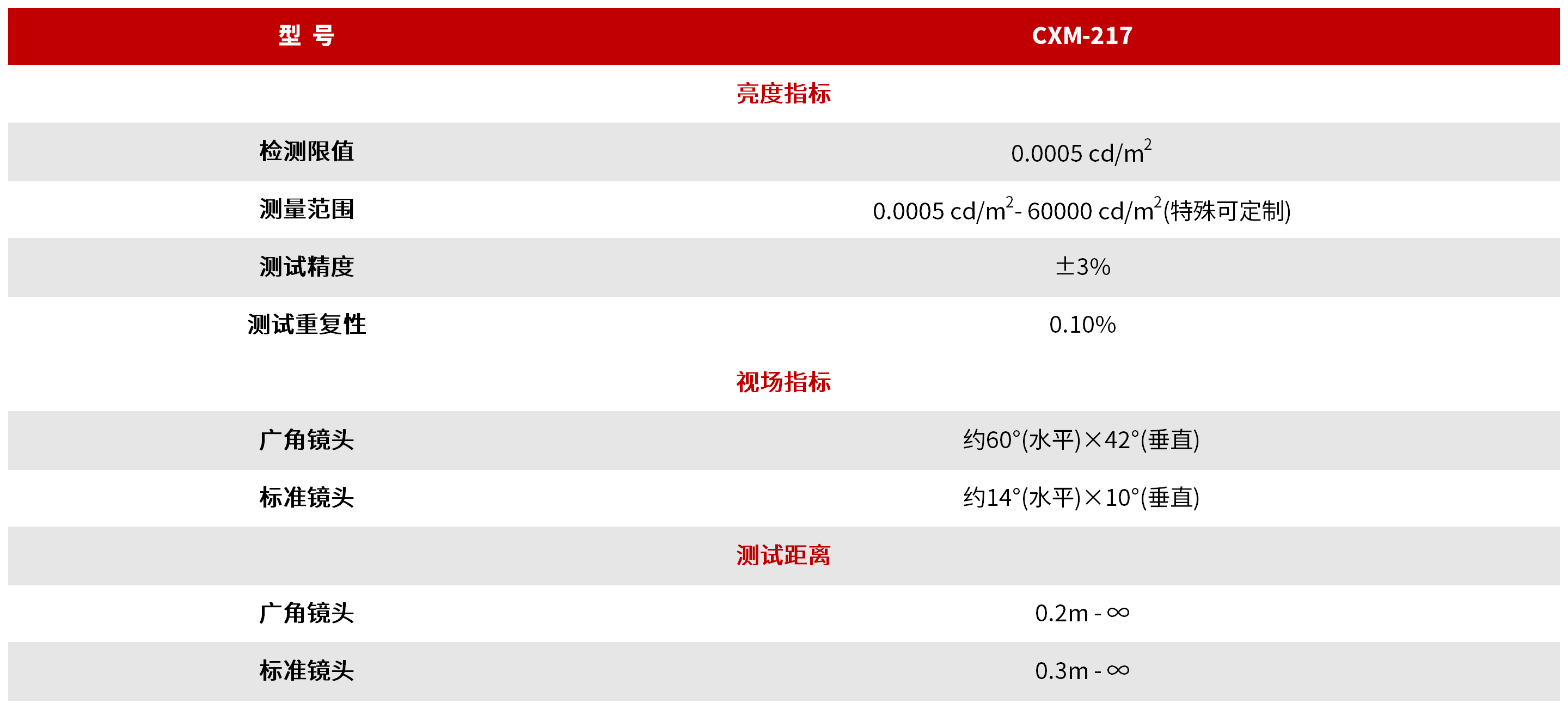 CXM-217 成像亮度计 图3