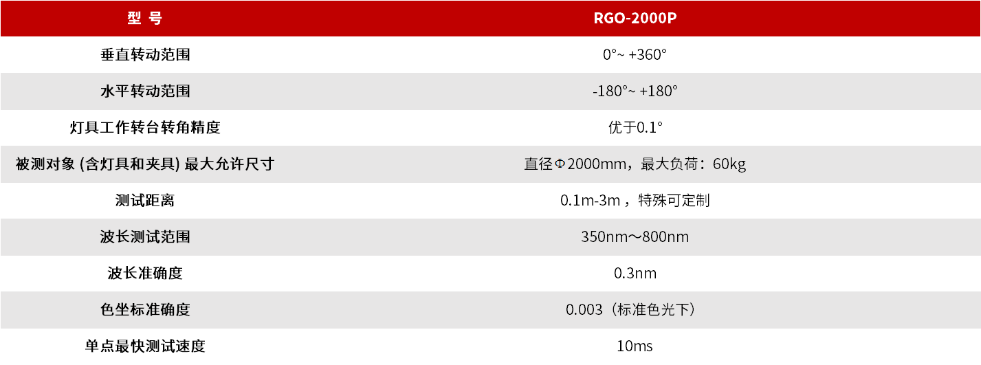 RGO-2000P 植物照明机器人分布测试系统 图3