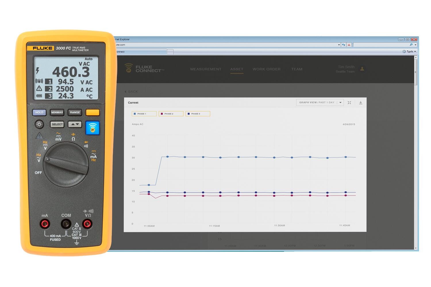 Fluke 3000 FC 系列无线万用表 图2