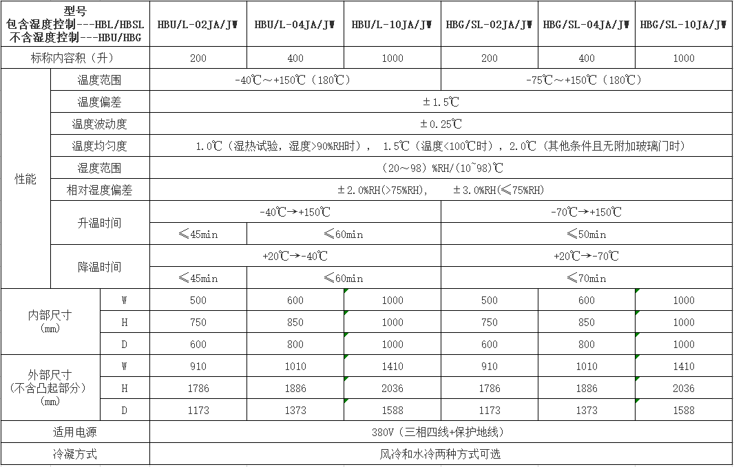 HB系列技术指标.png