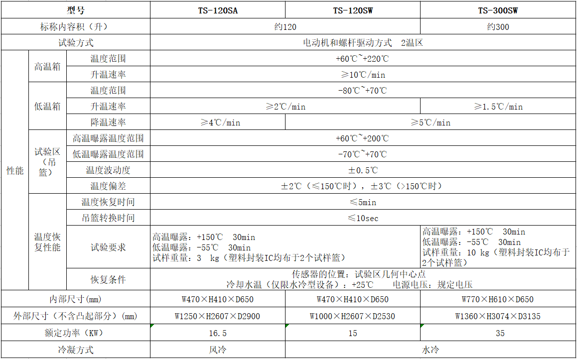 TS系列技术指标.png