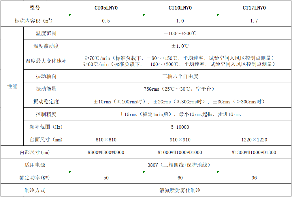 高加速应力试验箱技术指标.png