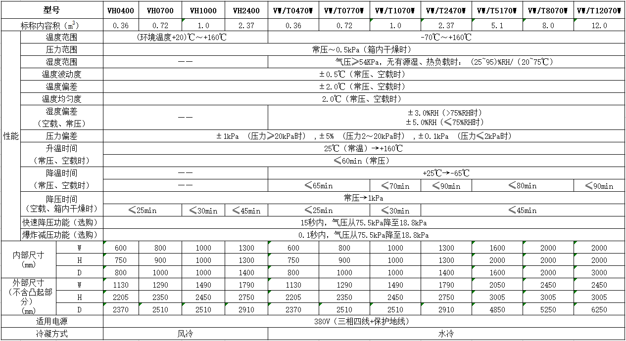 低气压技术指标.png