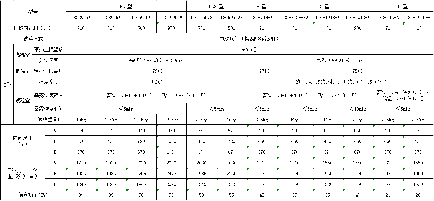 TSG系列技术指标.png