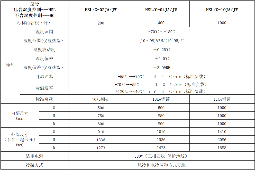 HJ系列技术指标.png