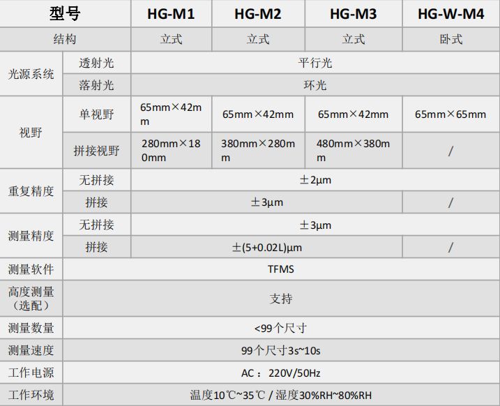 光学-HG系列全自动影像快速测量系统 图3