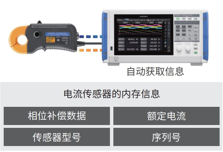 功率分析仪PW8001支持“自动相位补偿功能”