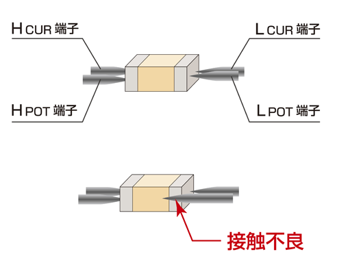 可靠的产线检查:接触检查功能