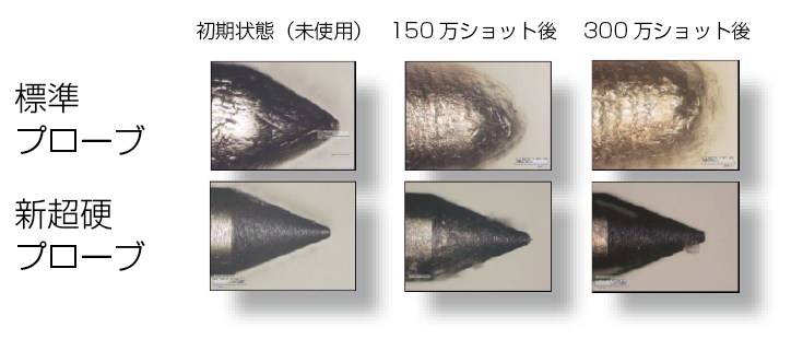 新型超硬探针