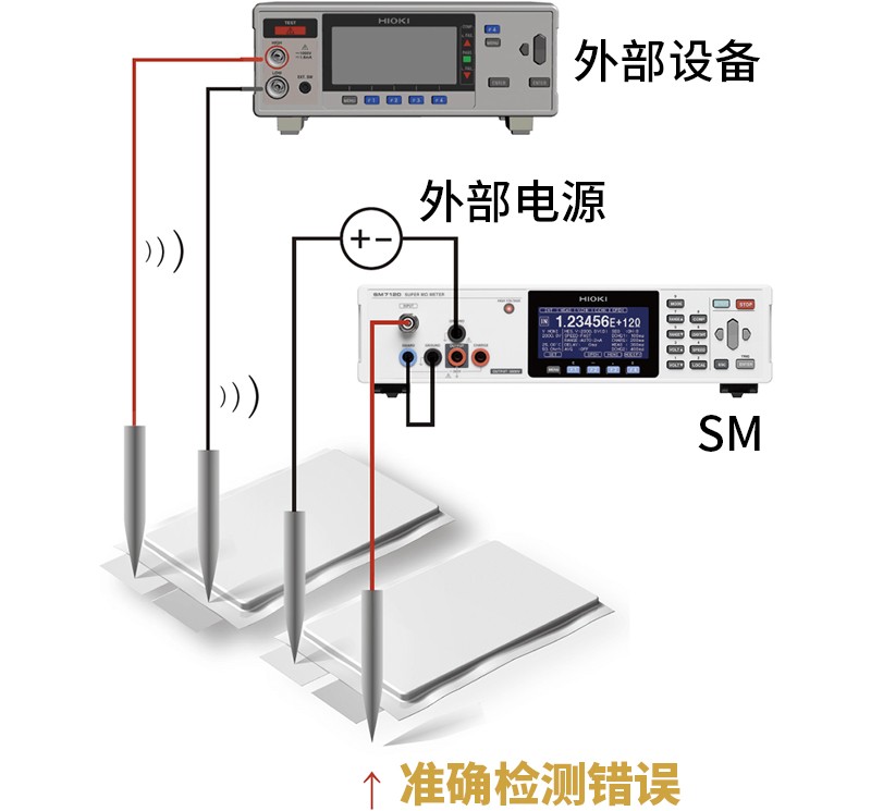 搭载接触检查功能的皮安表