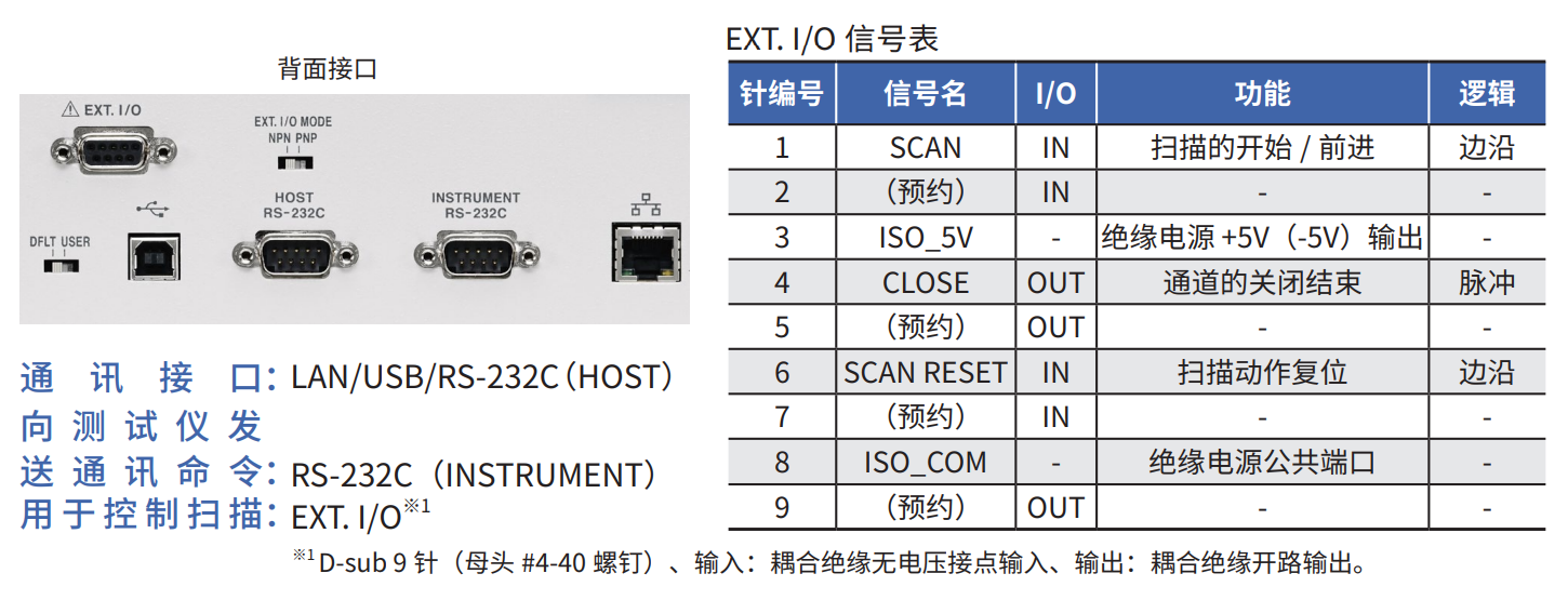 通讯接口:用于控制的接口 / 各种便利功能