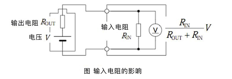 “How to”测量对象的输出电阻的影响