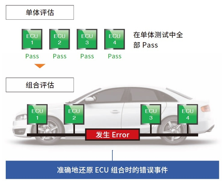 发生频率低的事件也能准确地还原